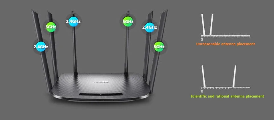 TP Link TL-WDR7400 2033Mbps 11AC Wireless WIFI Router 2.4ghz&5ghz
